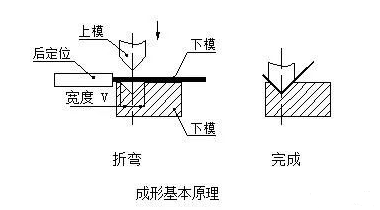 钣金加工中数控折弯加工零件范围及加工精度参数的详细解答-南宁健伟视听传媒技术有限公司 钣金加工中数控折弯加工零件范围及加工精度参数的详细解答-南宁健伟视听传媒技术有限公司